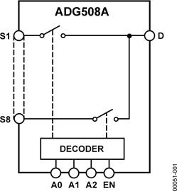 ADG508A CMOS 8-Channel Analog Multiplexer